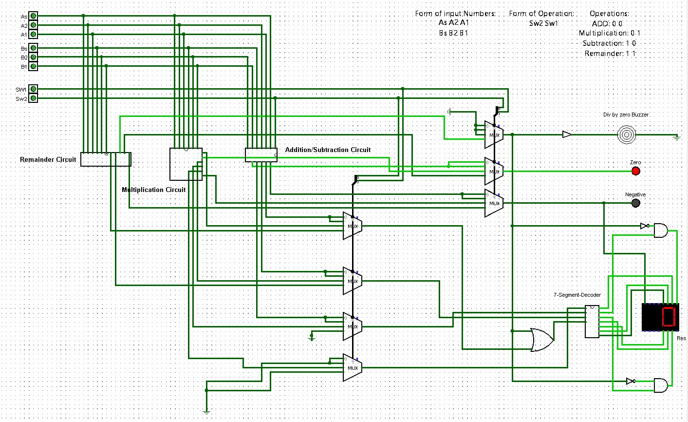 Integration Circuit