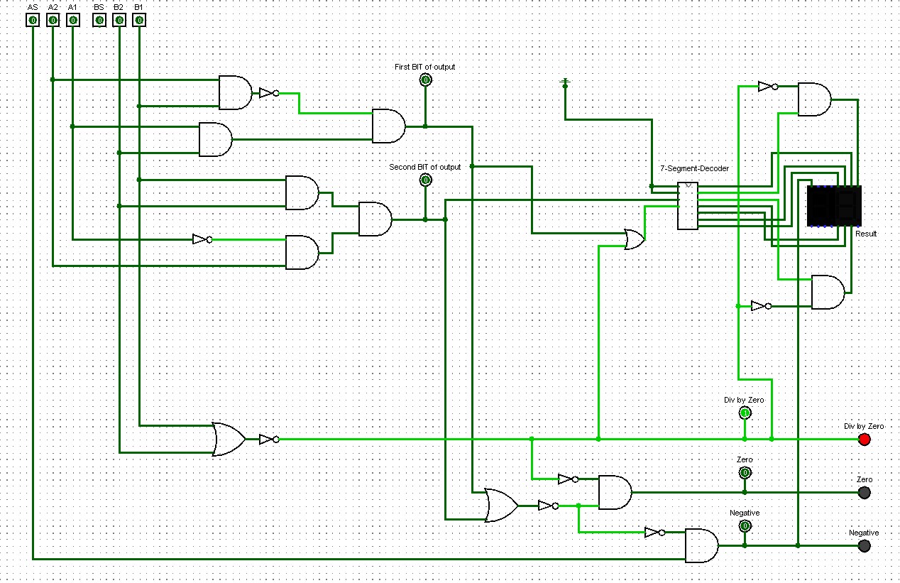 Remainder Circuit