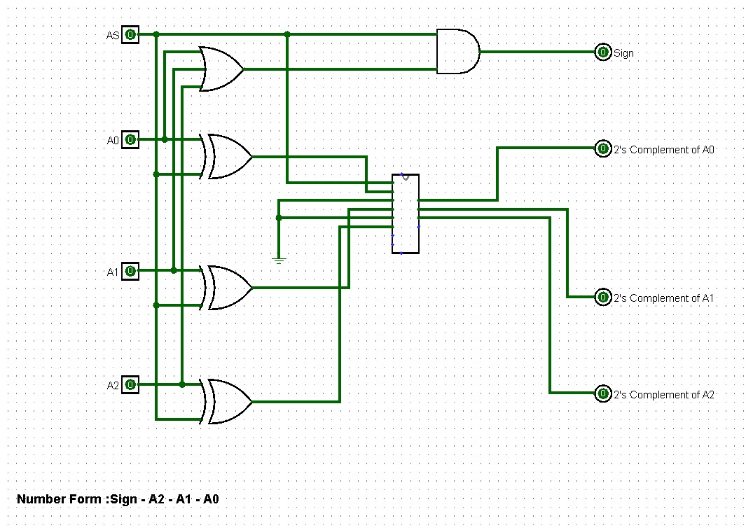 Two's Complement Circuit