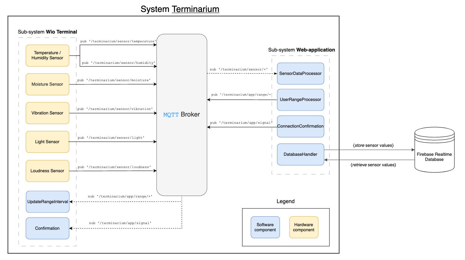 system-design-final.jpg