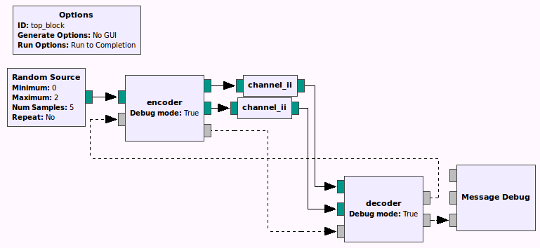 Loopback Example