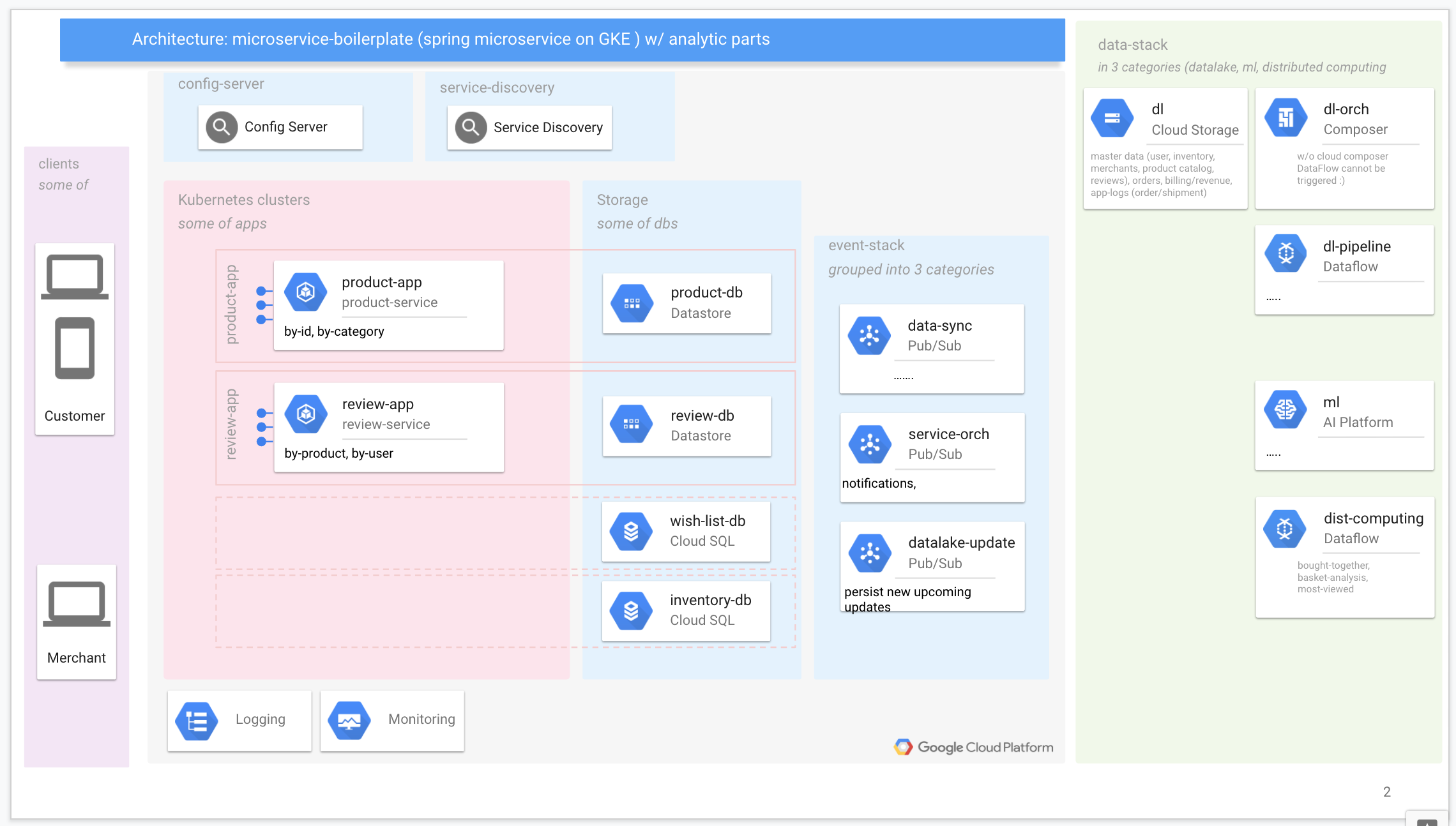 microservice-architecture-in-detail.png