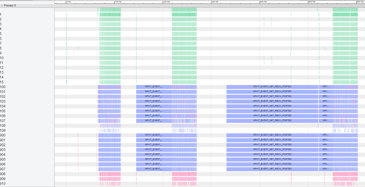 NPKit Result Example