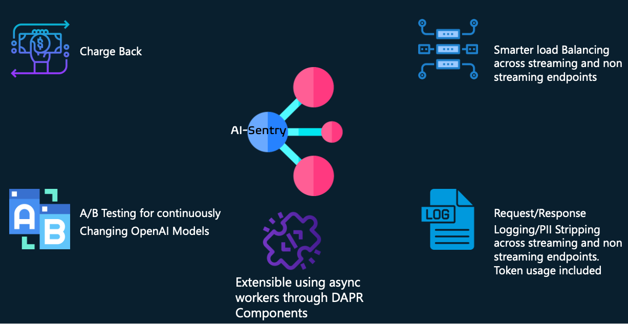 AI-Sentry-features image