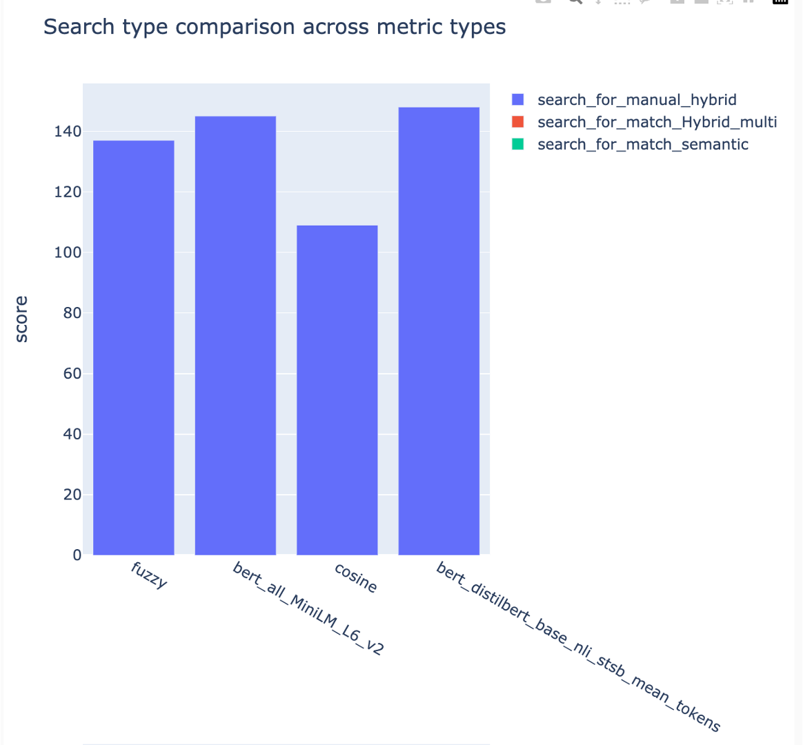 Search evaluation