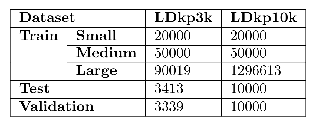 Dataset Distribution