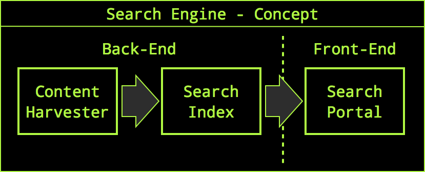 docs/_assets/concept_searchengine.png