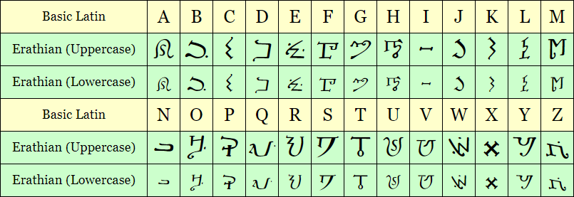 Erathian Alphabet Letters List