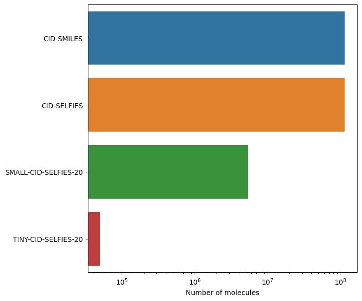 Dataset sizes