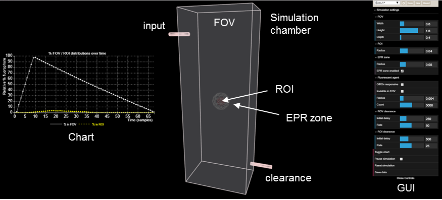 Simulation interface