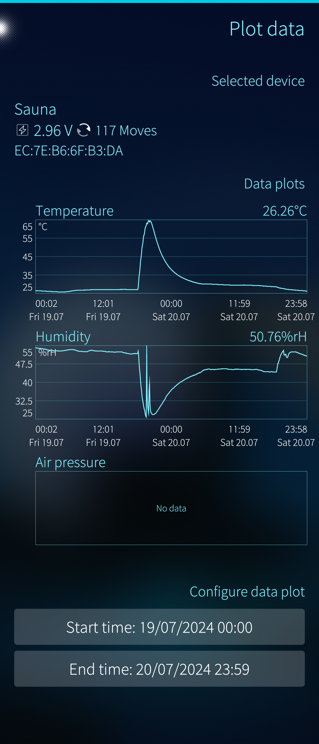 Plot data