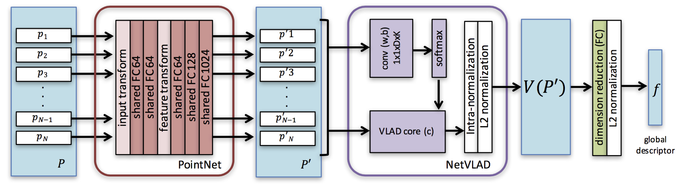 pic-network