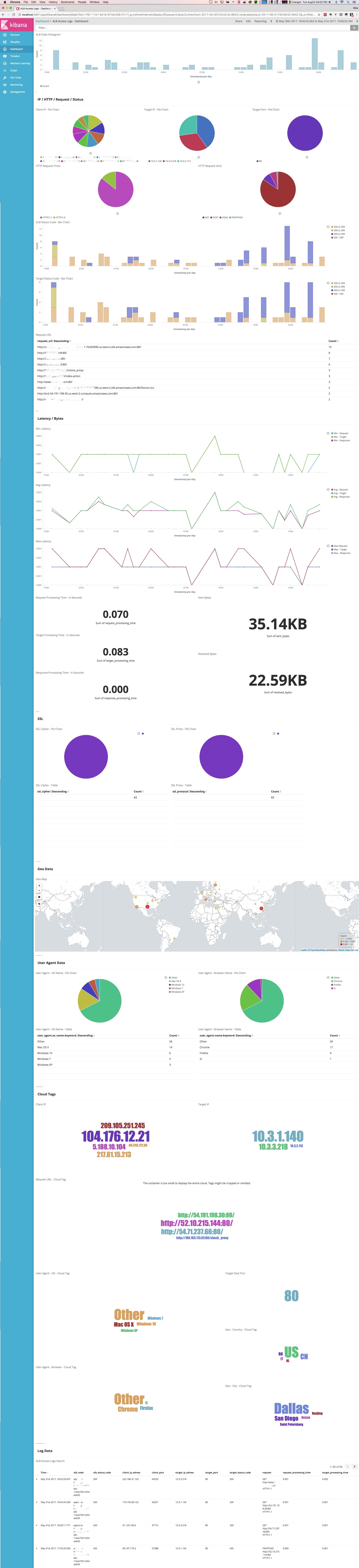 ALB Dashboard