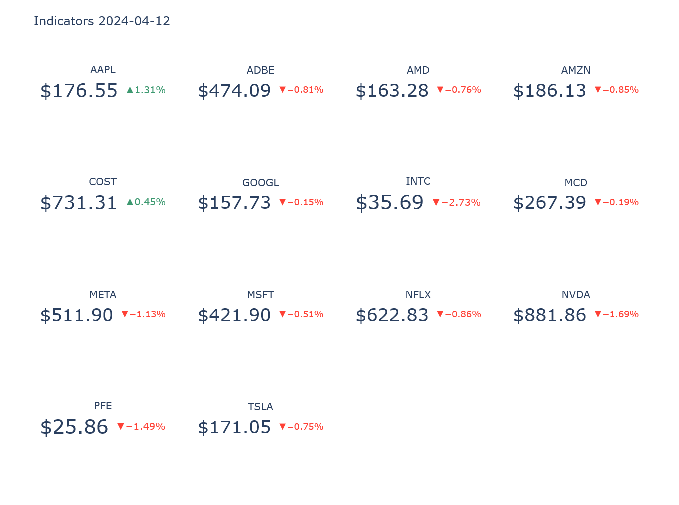 Example charts