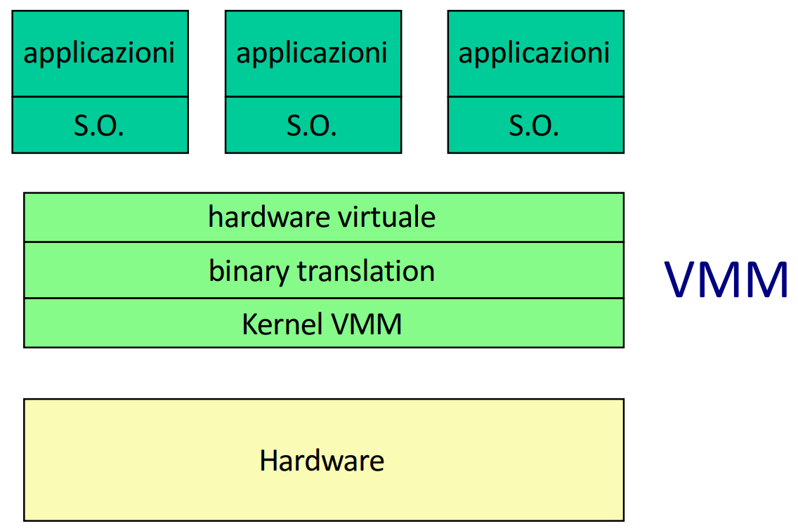 Fast Binary Translation