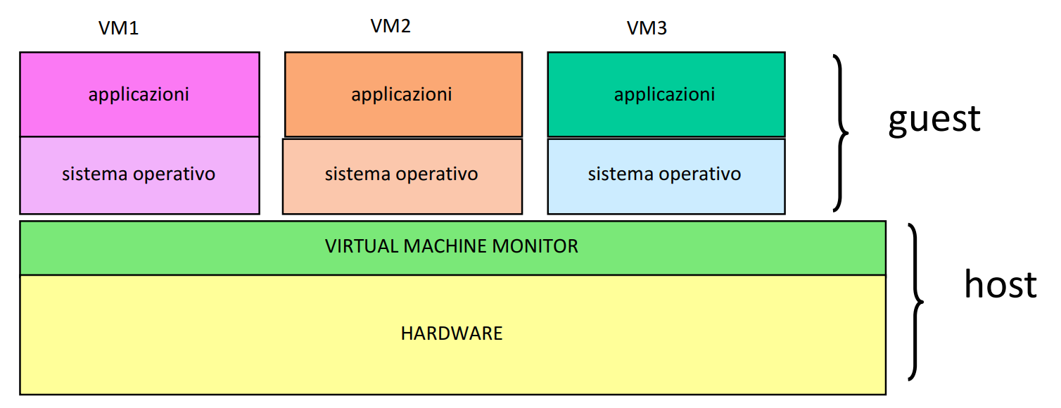 VMM di Sistema