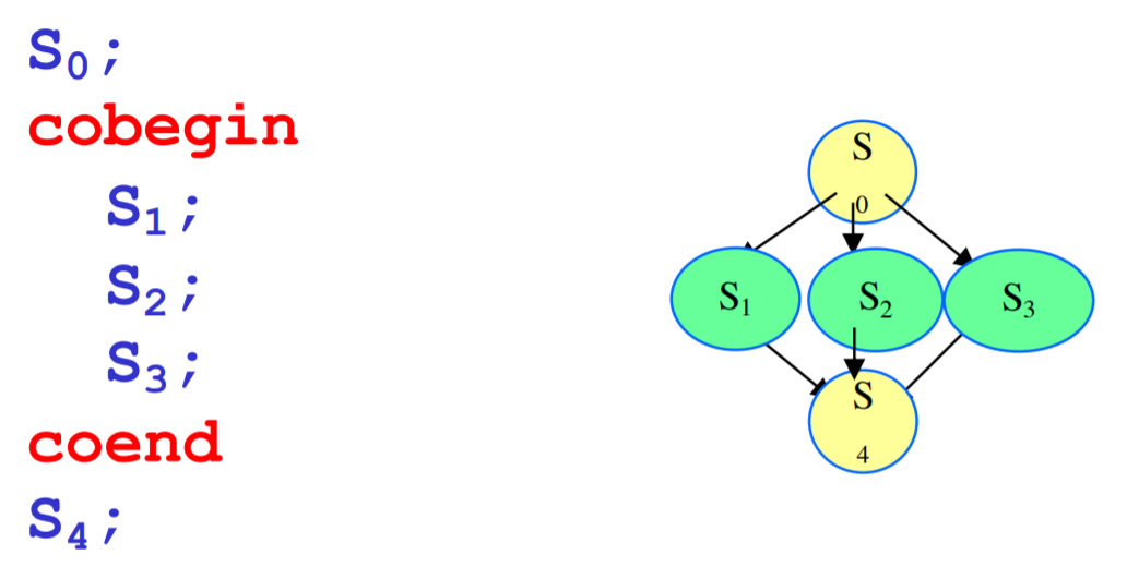 Cobegin/Coend