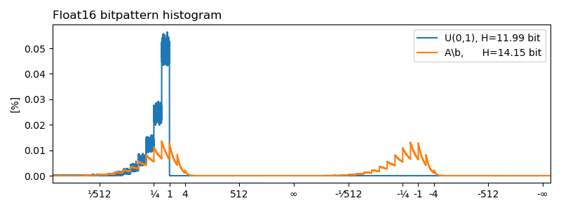 bitpattern