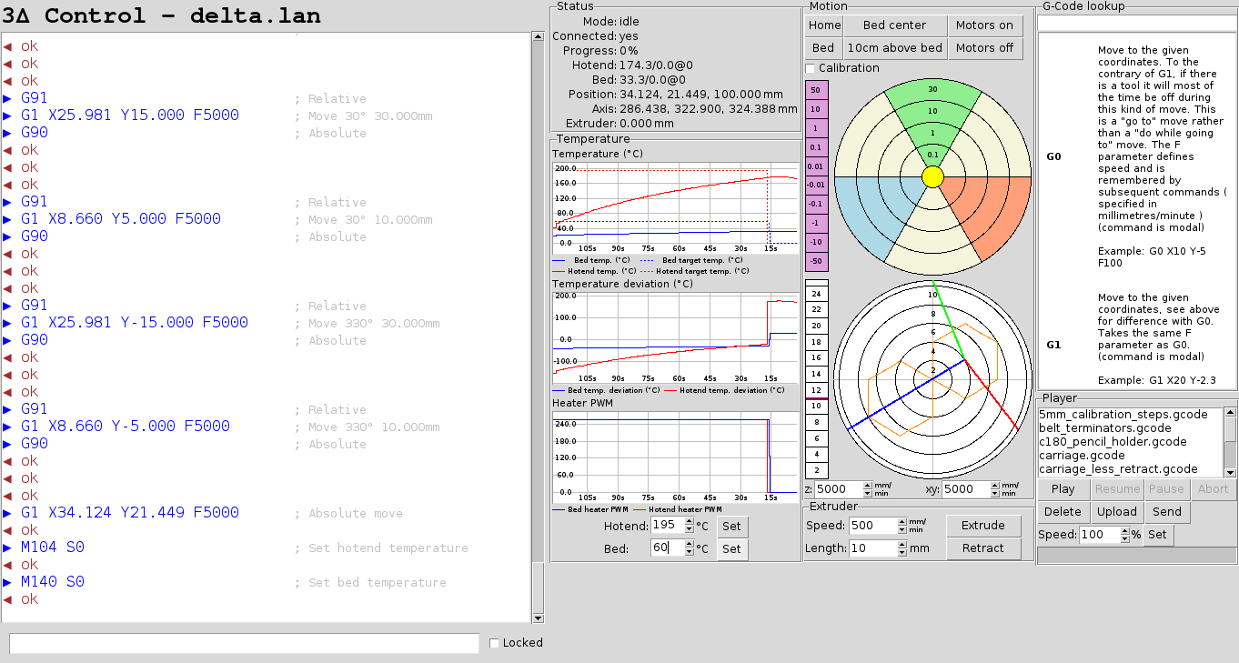 3Δ Gui