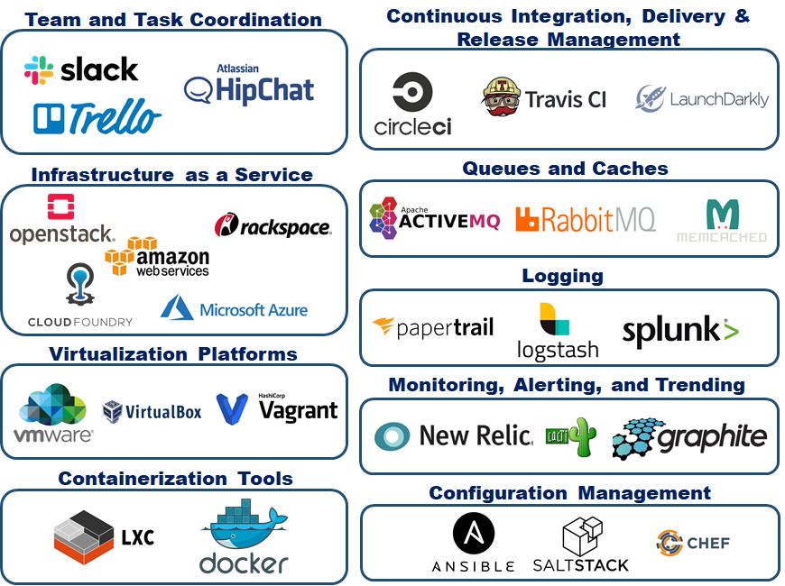 devopstools