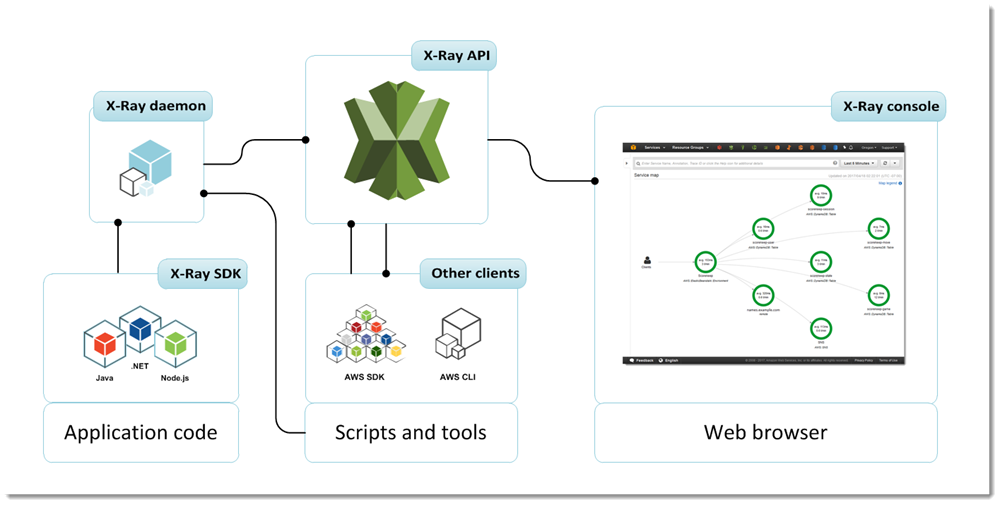 xrayarchitecture