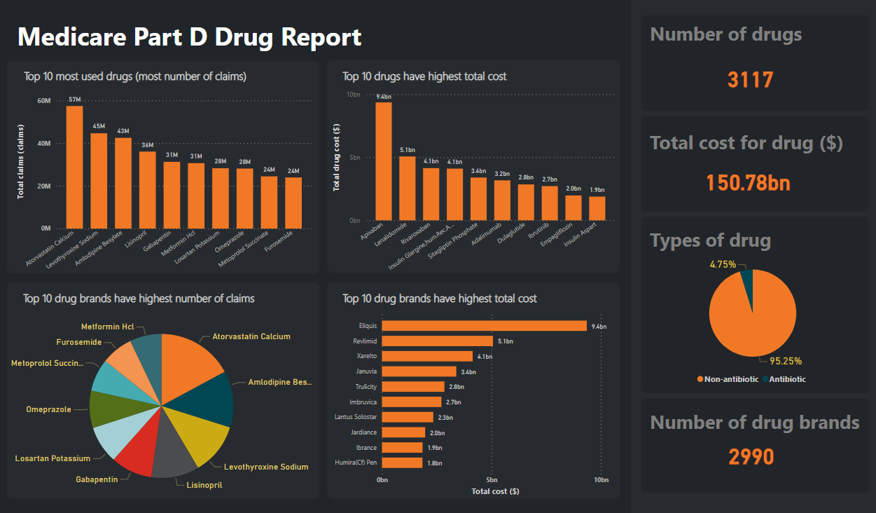 drug_report