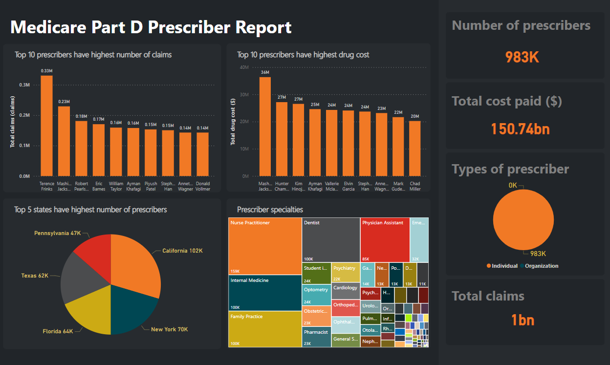 prescriber_report