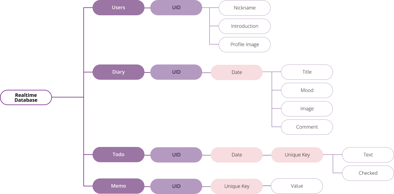 back-end diagarm