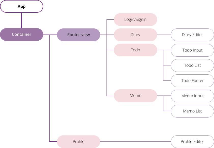 back-end diagarm