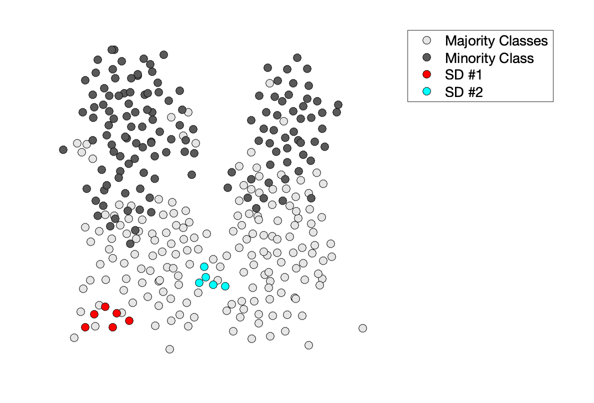 Density Based Clustering