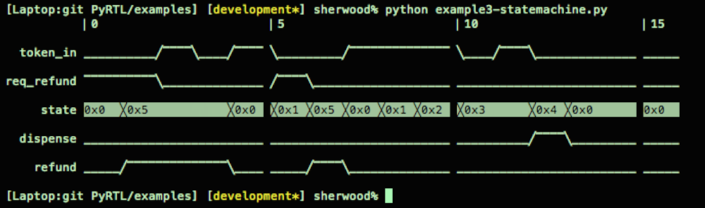 Command-line waveform for PyRTL state machine