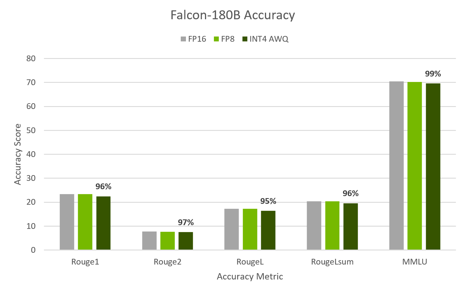 Falcon-180B accuracy comparison