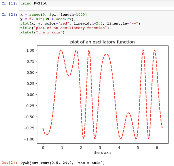 Jupyter notebook