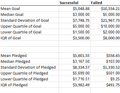 Funding IQRs