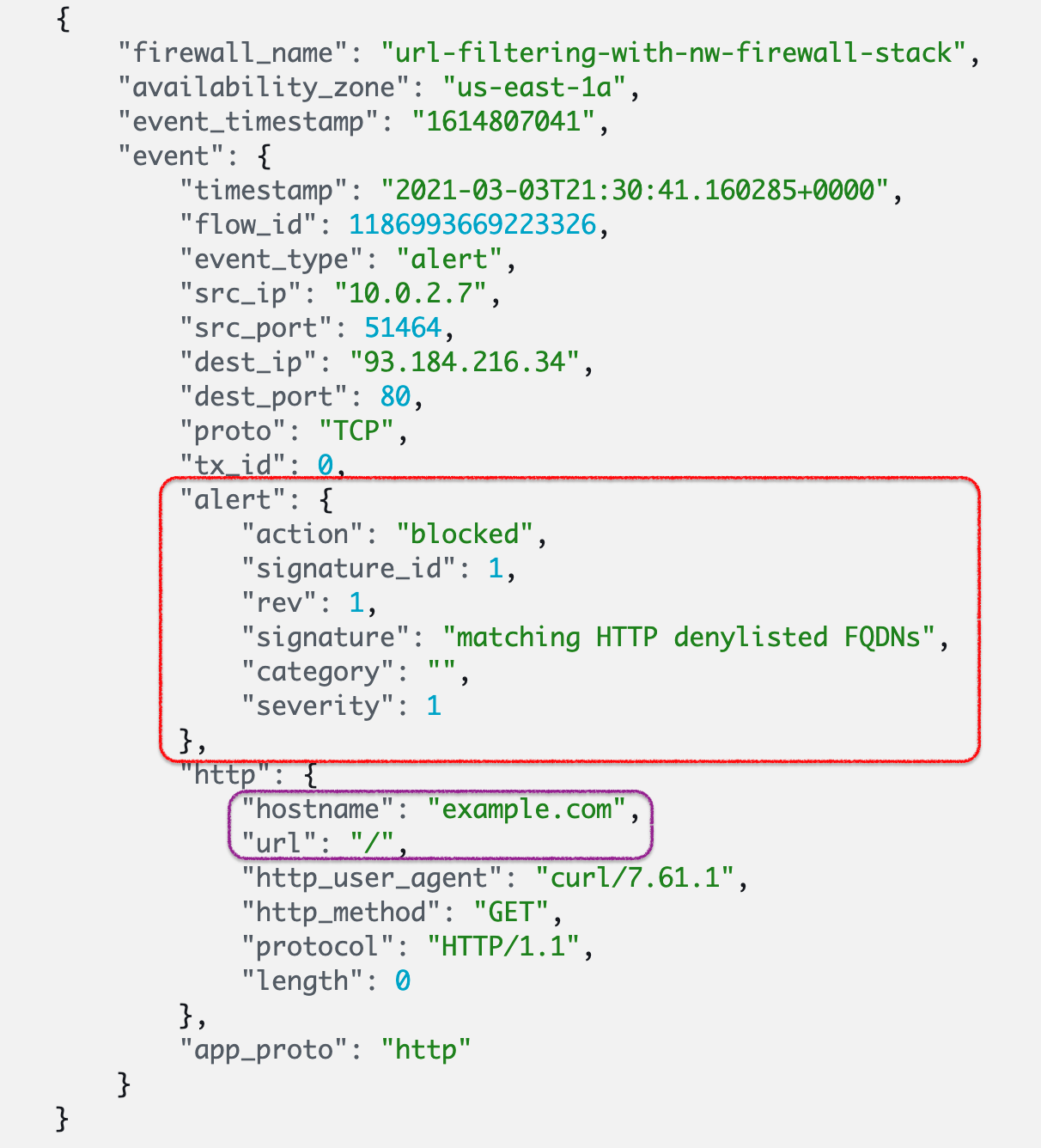 Miztiik Automation: AWS Network Firewall for Url filtering