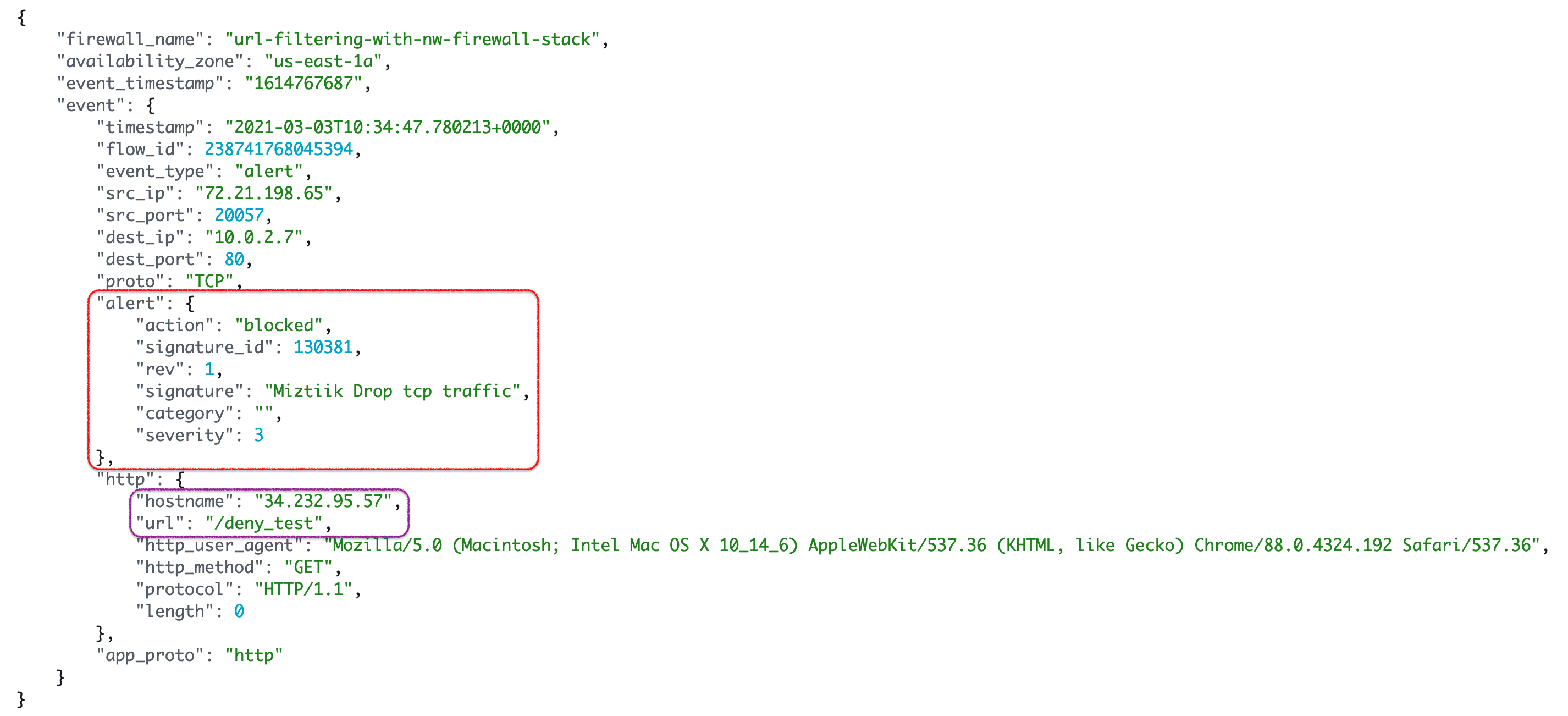 Miztiik Automation: AWS Network Firewall for Url filtering