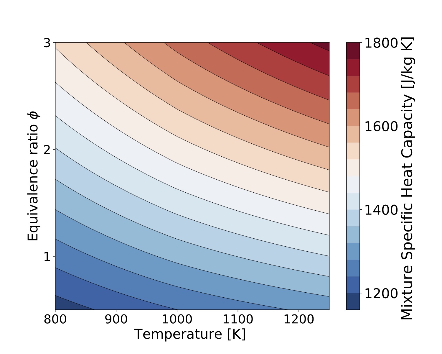 SpecificHeatCapacity