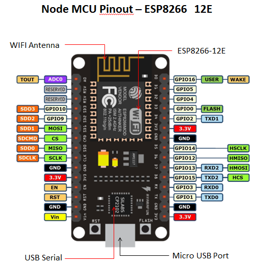 NodeMcu