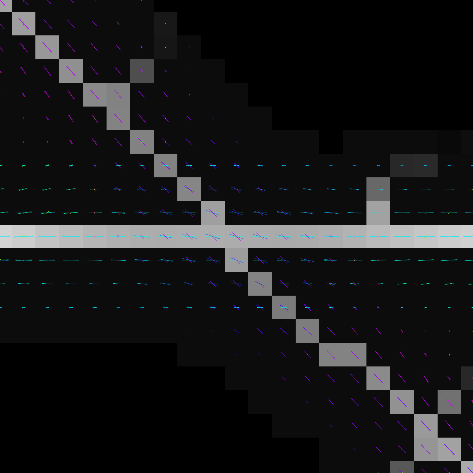 Zoom in Demonstration of Adaptive Resolution Orientation Space and NLMS Analysis