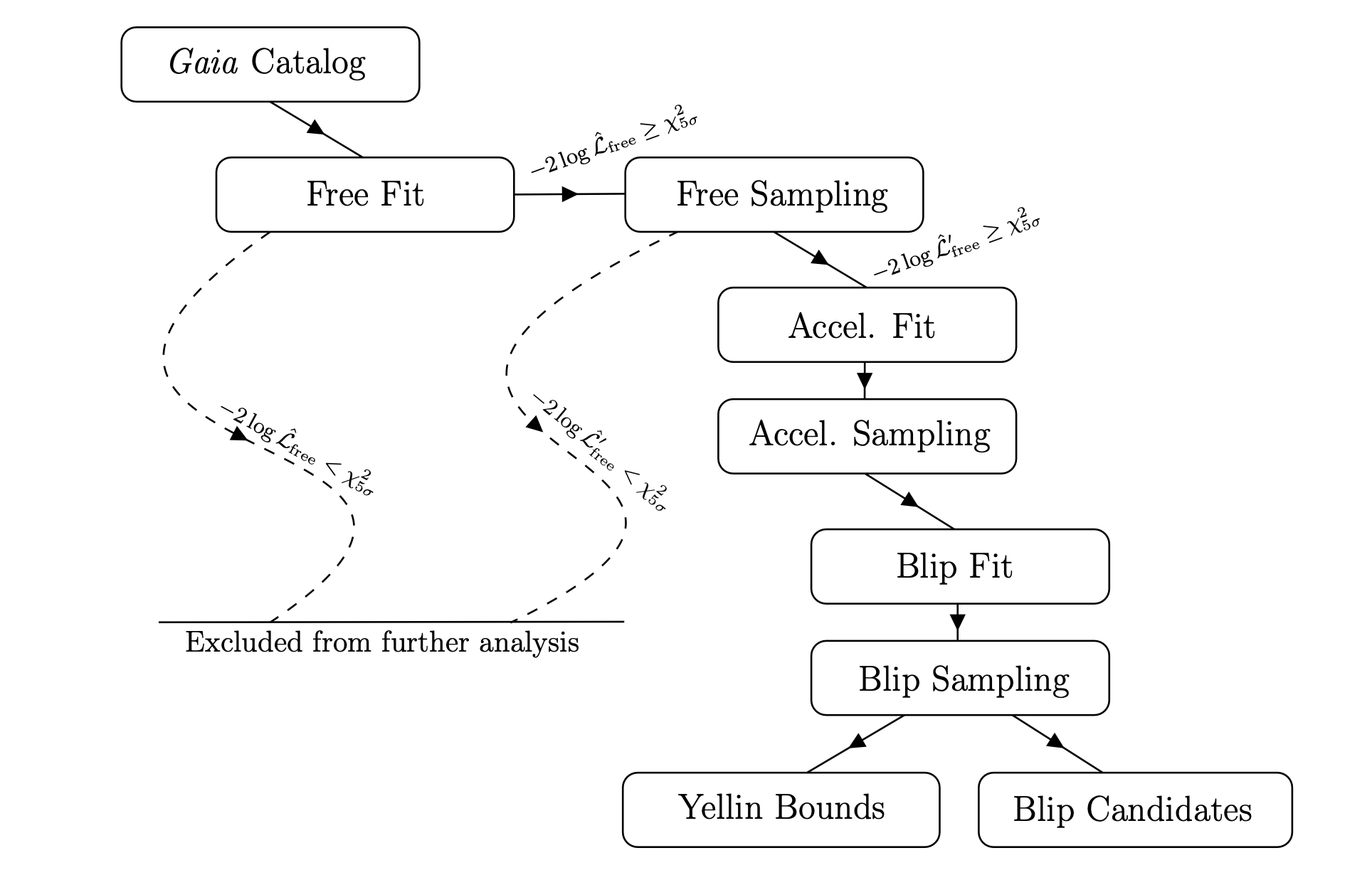 RingFlux