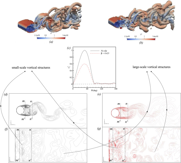 Q-criterion and flow structures