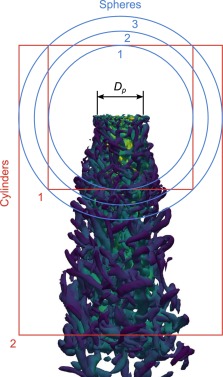 FW-H surfaces: cylinders (in red) and spheres (in blue)