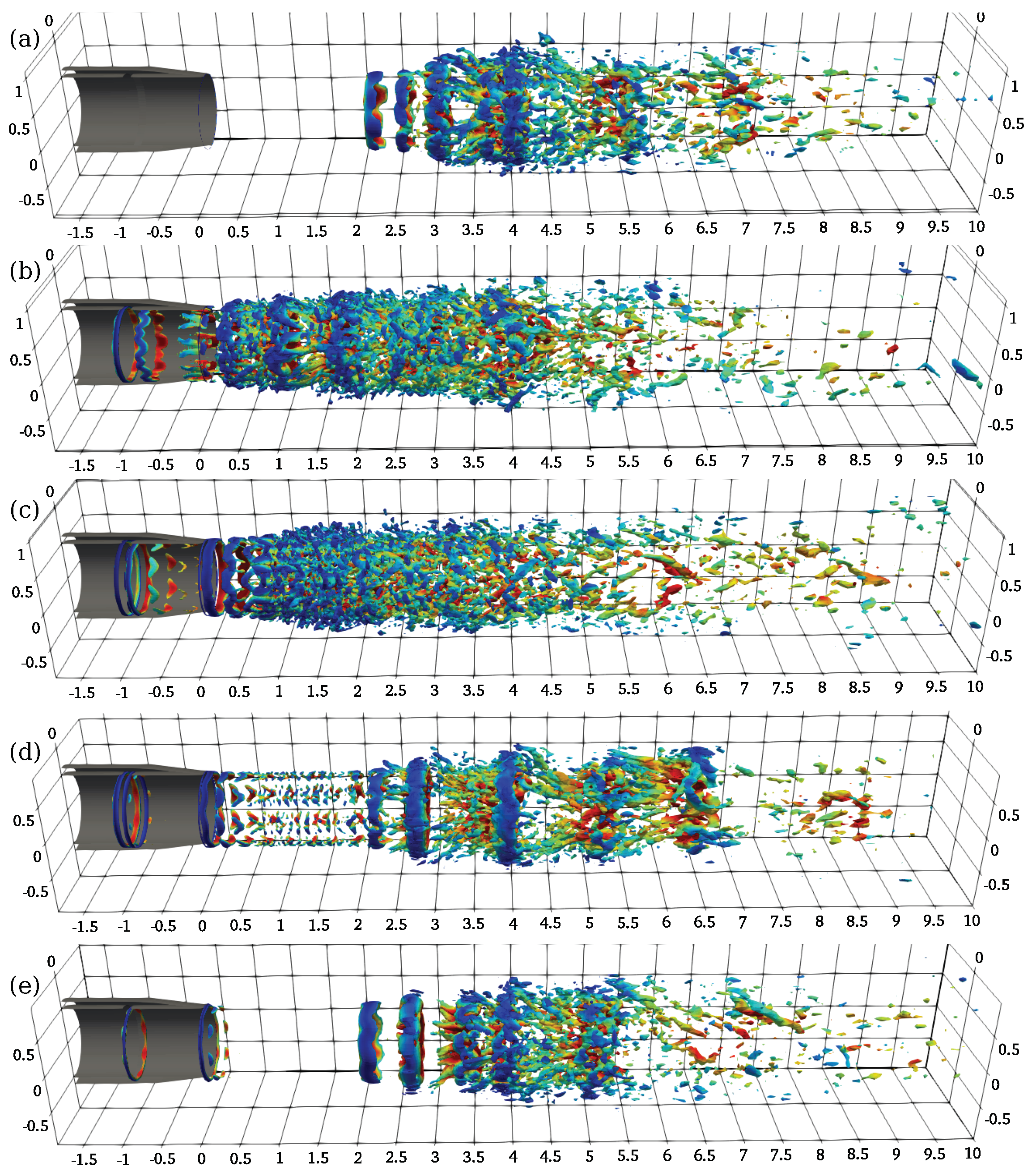 Coherent structures obtained using Q-criterion