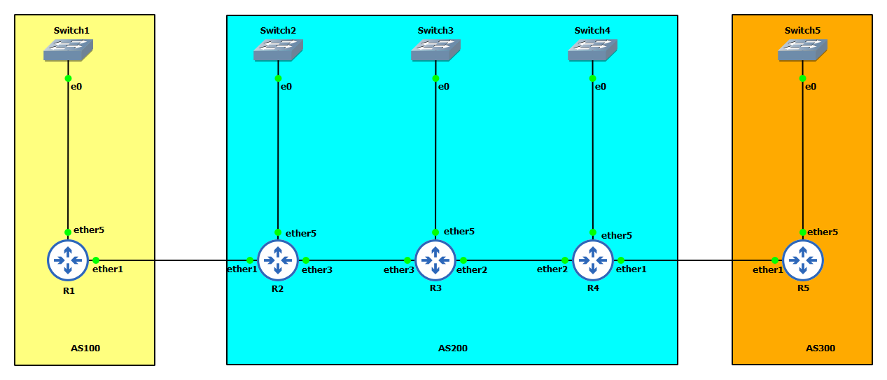 Route Reflector Network Diagram