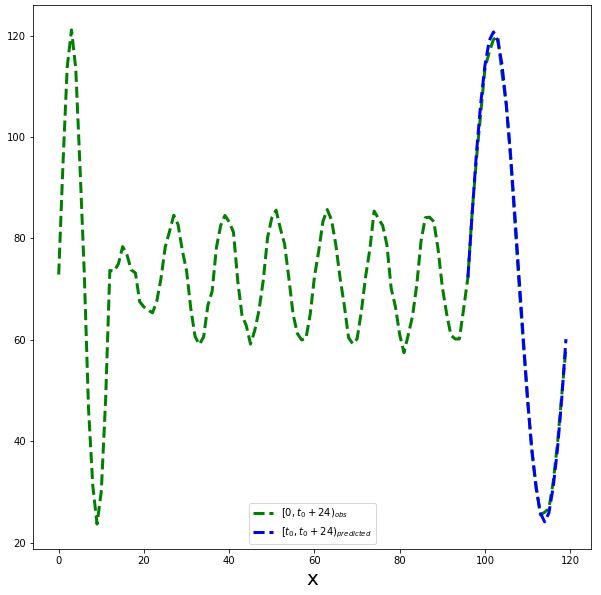 Validation Example