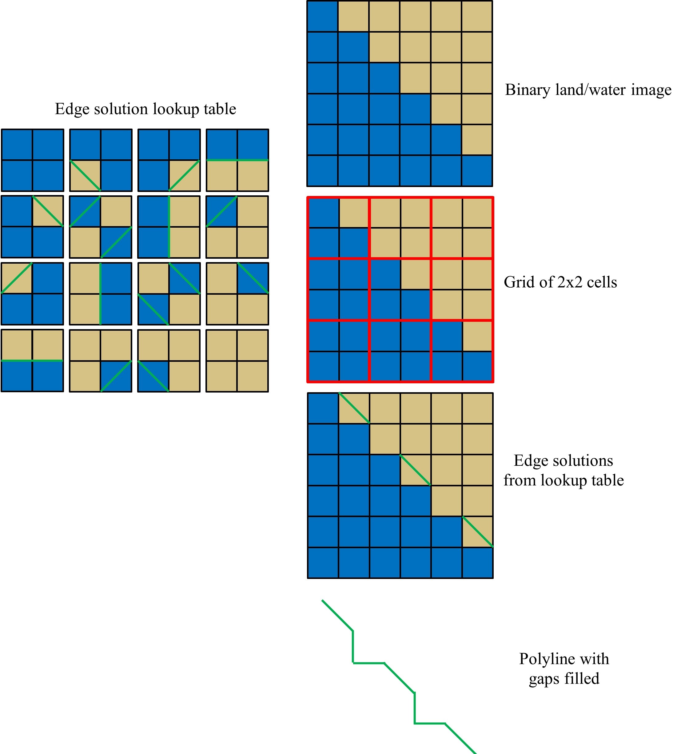 marching_squares