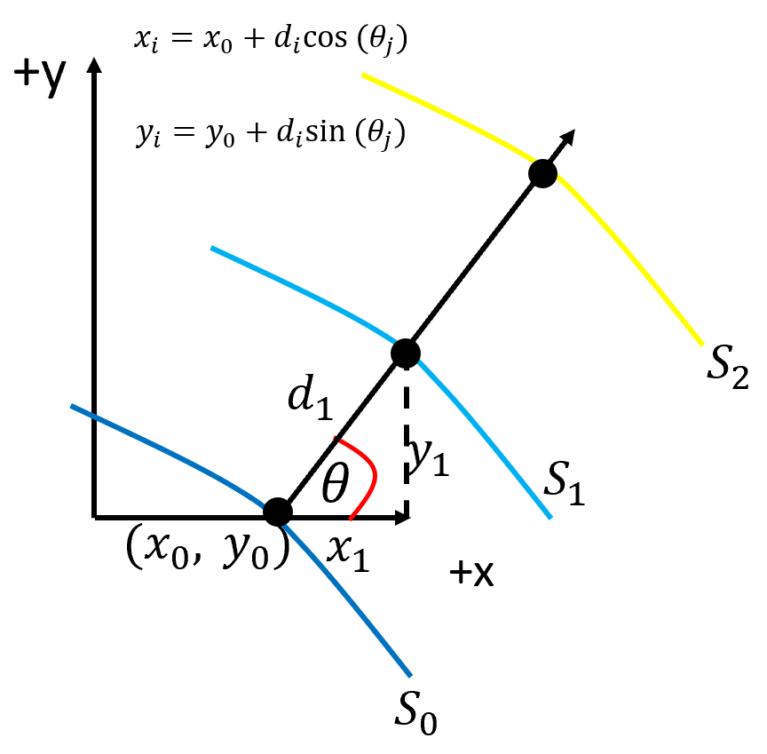 projection_geom