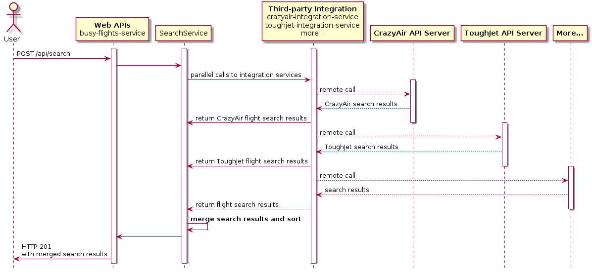 sequence-diagram screenshot
