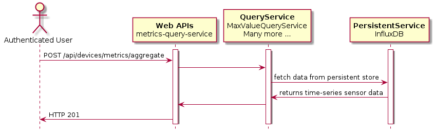 query-sequesnce-diagram screenshot