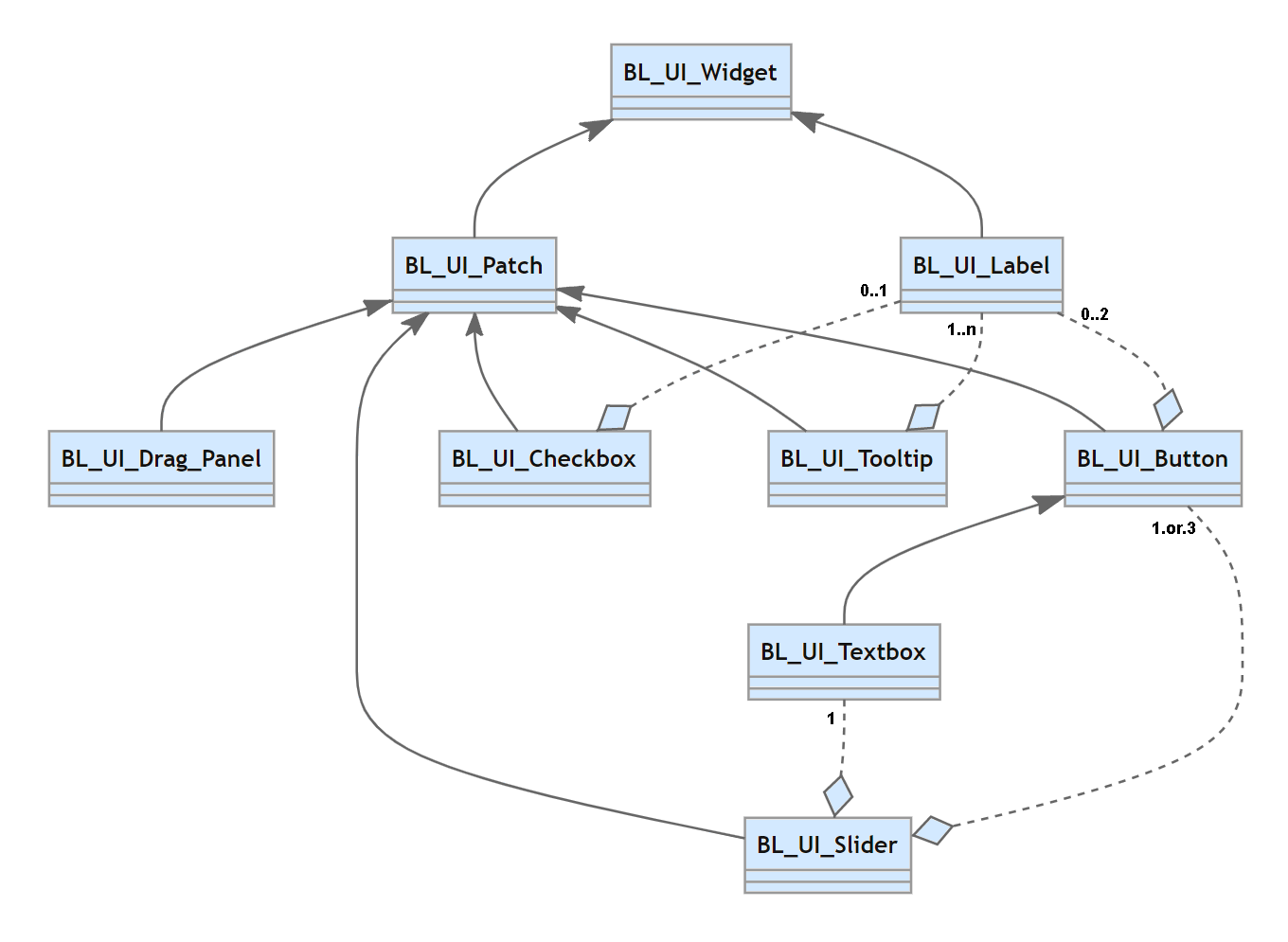 BL_UI_Widgets UML